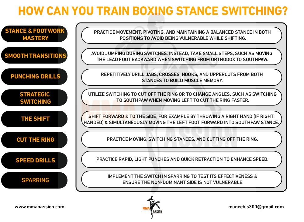 how-can-you-train-switching-stances-in-boxing-boxer-switcher-siwtch-hitting-boxing-mma-passion